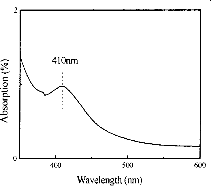 Seepage type Ag-PbTiO3 composite ceramic film and preparation method therefor