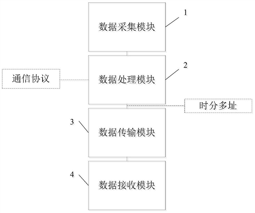 Embedded multi-ship positioning information acquisition and transmission system