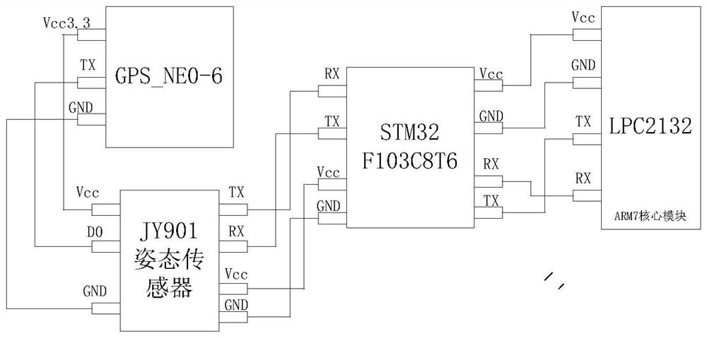 Embedded multi-ship positioning information acquisition and transmission system