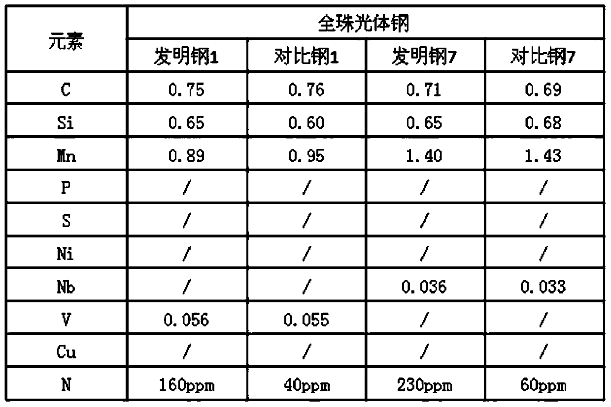 High-nitrogen pearlitic steel