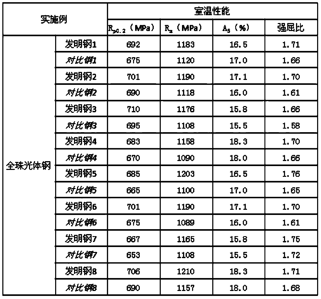 High-nitrogen pearlitic steel