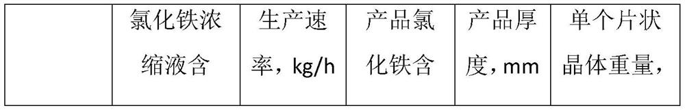 Production method of flaky crystal ferric chloride