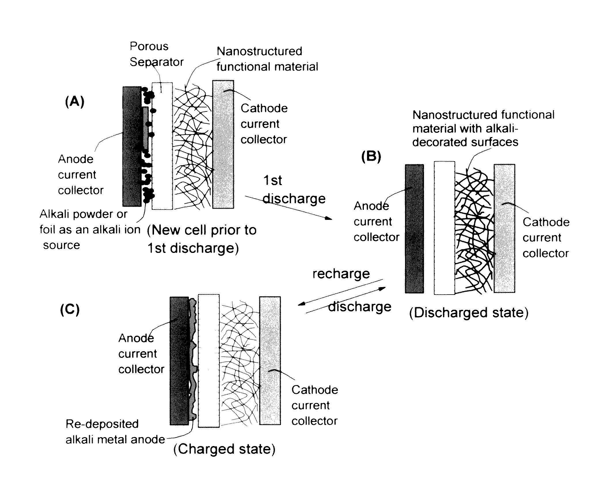 Partially and fully surface-enabled transition metal ion-exchanging energy storage devices