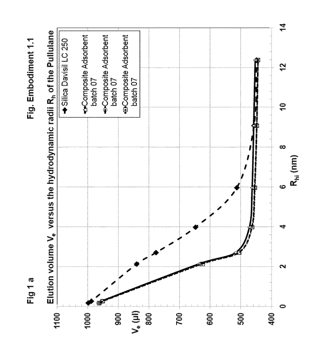 The use of a polymeric mesh for the purification of macromolecules