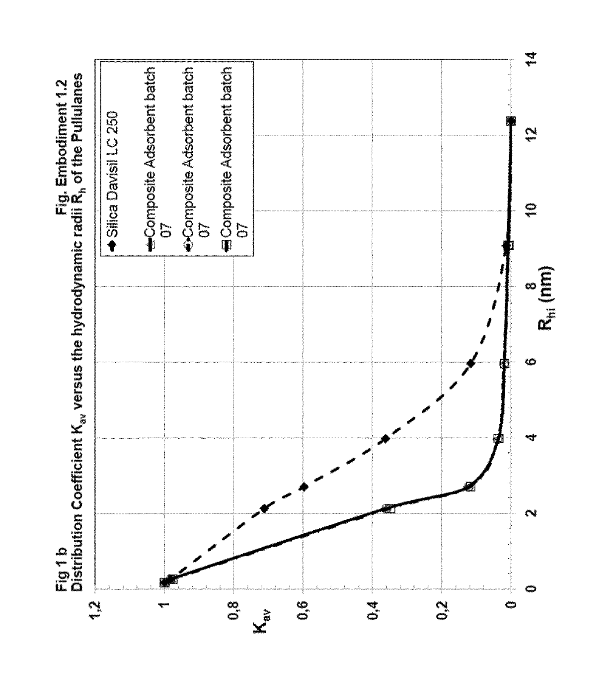 The use of a polymeric mesh for the purification of macromolecules