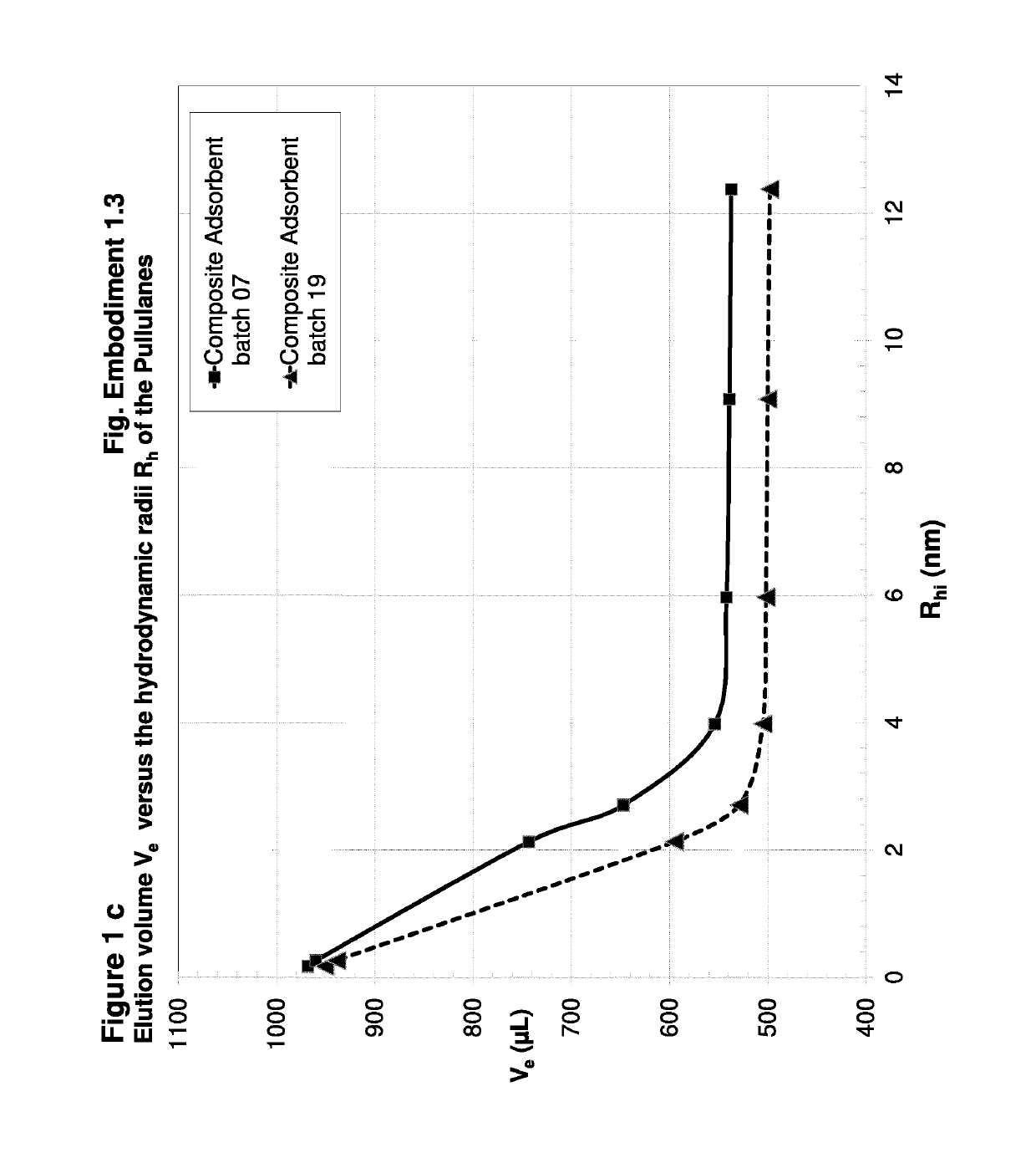 The use of a polymeric mesh for the purification of macromolecules