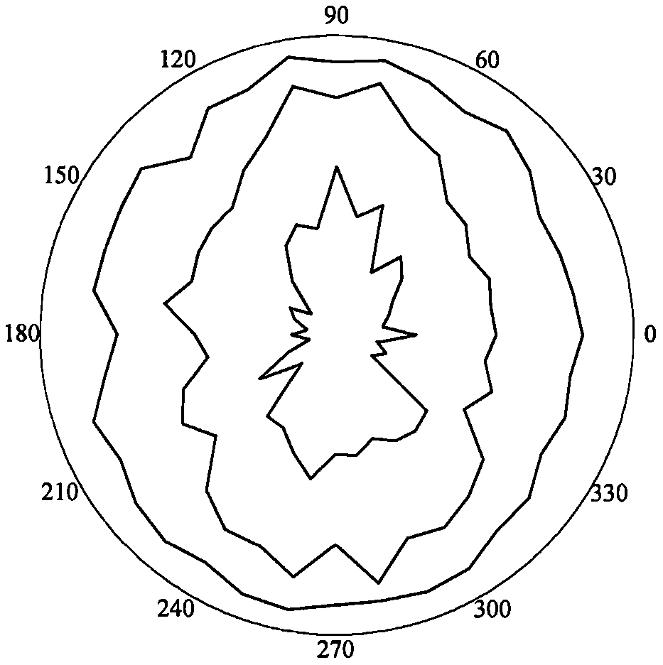 RQDt anisotropy solving method based on BQ and optimal threshold t