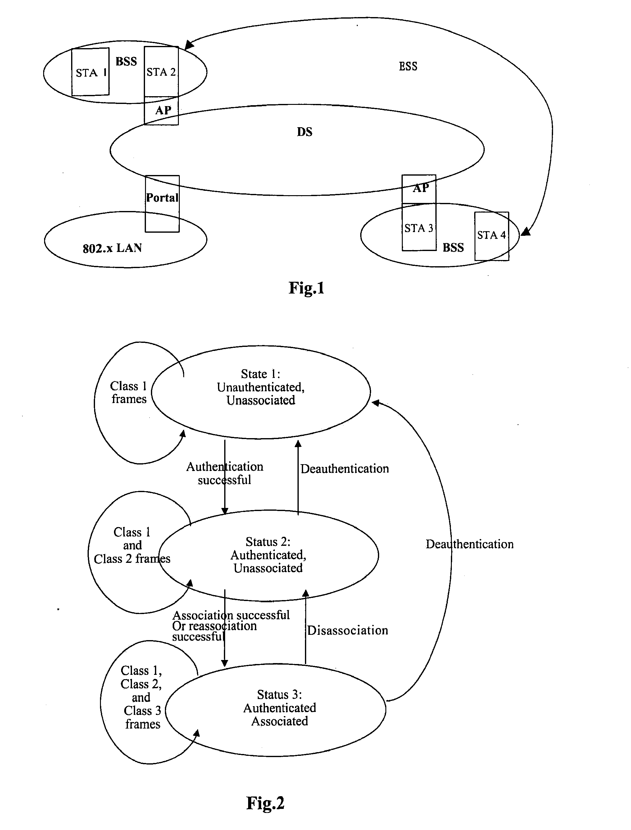 Method and Apparatus for Establishing a Virtual Link, Wireless Lan, and Method for Transmitting Data