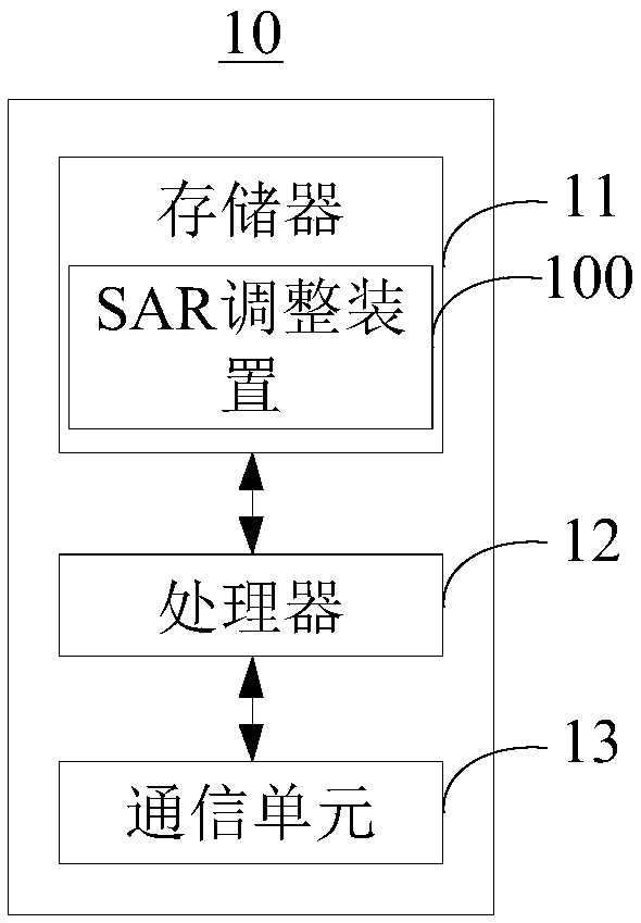 Specific absorption rate (SAR) adjusting method and device, mobile terminal and readable storage medium