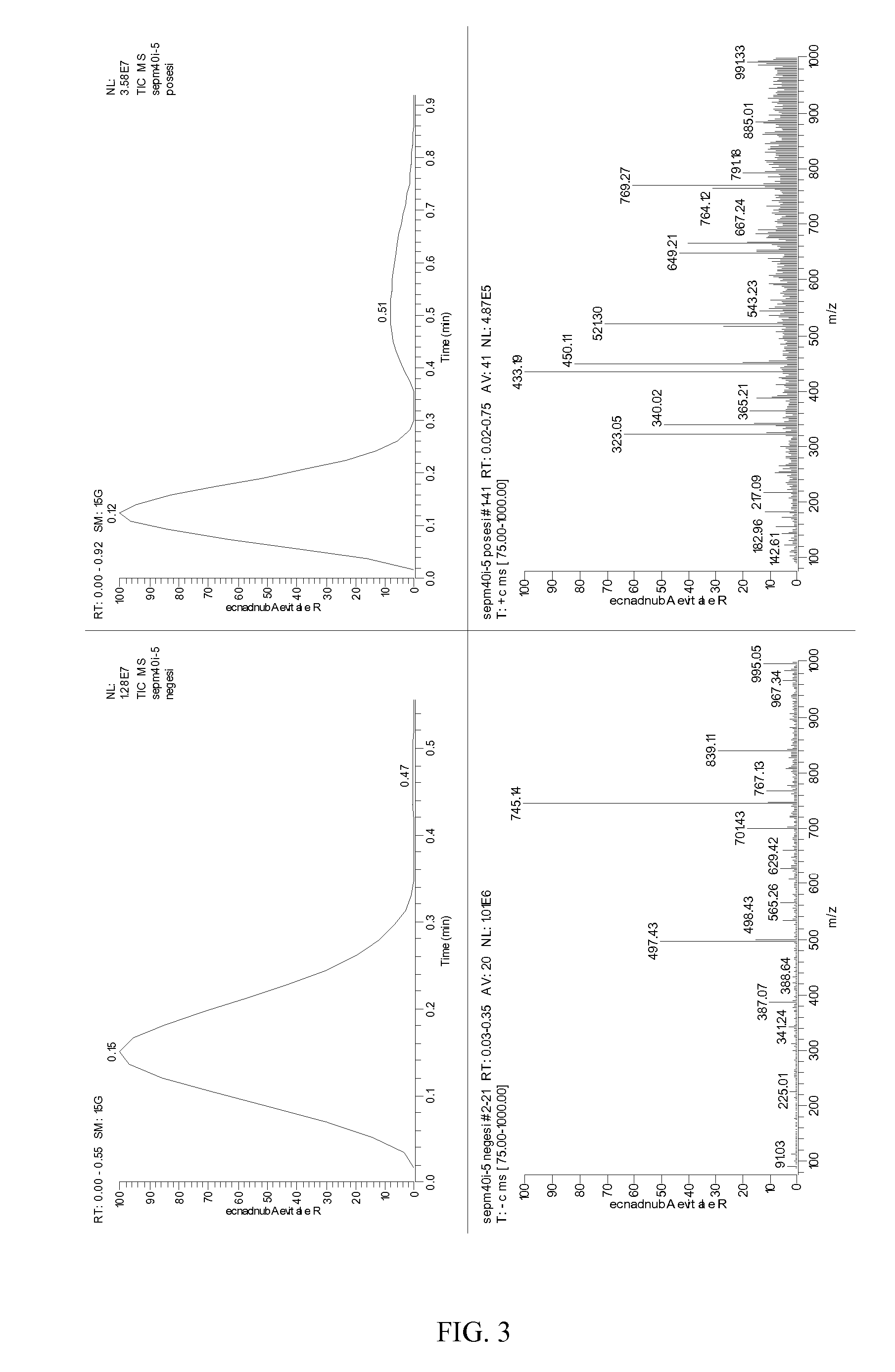 Therapeutic compositions and methods of treatment with capsianoside-type compounds