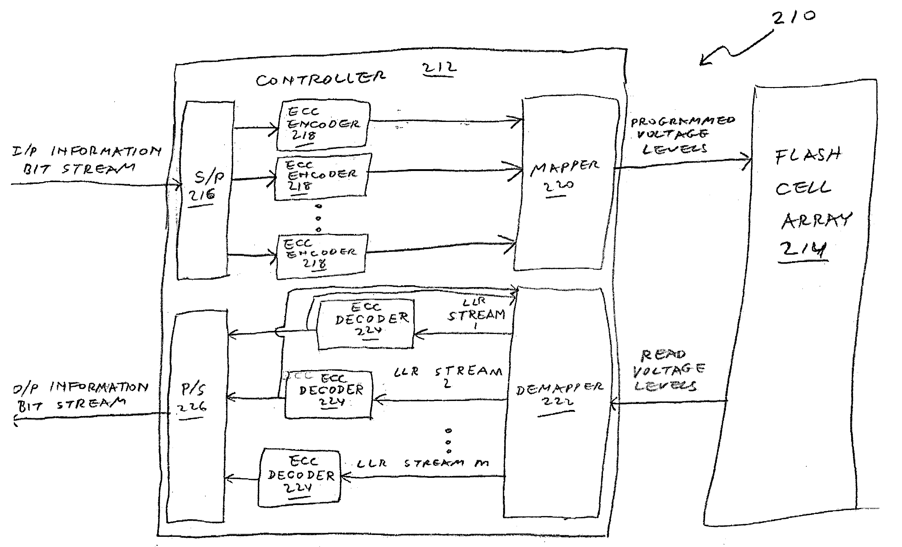 Multi-bit-per-cell flash memory device with non-bijective mapping