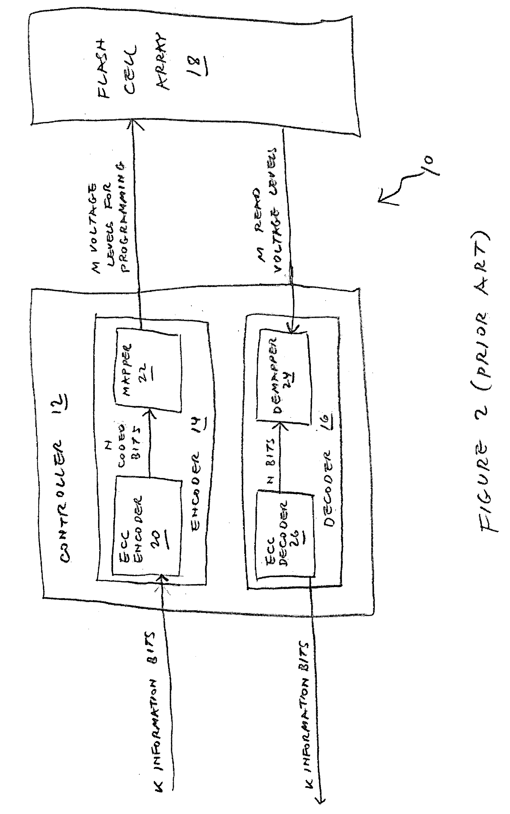 Multi-bit-per-cell flash memory device with non-bijective mapping