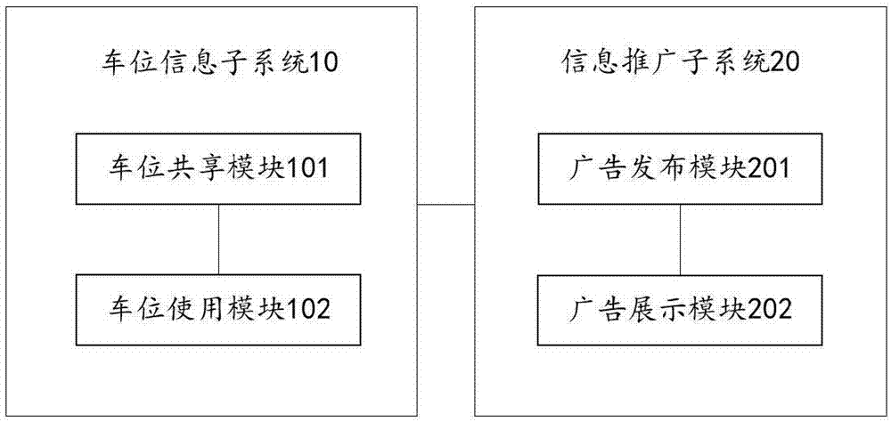 Parking space sharing system and method