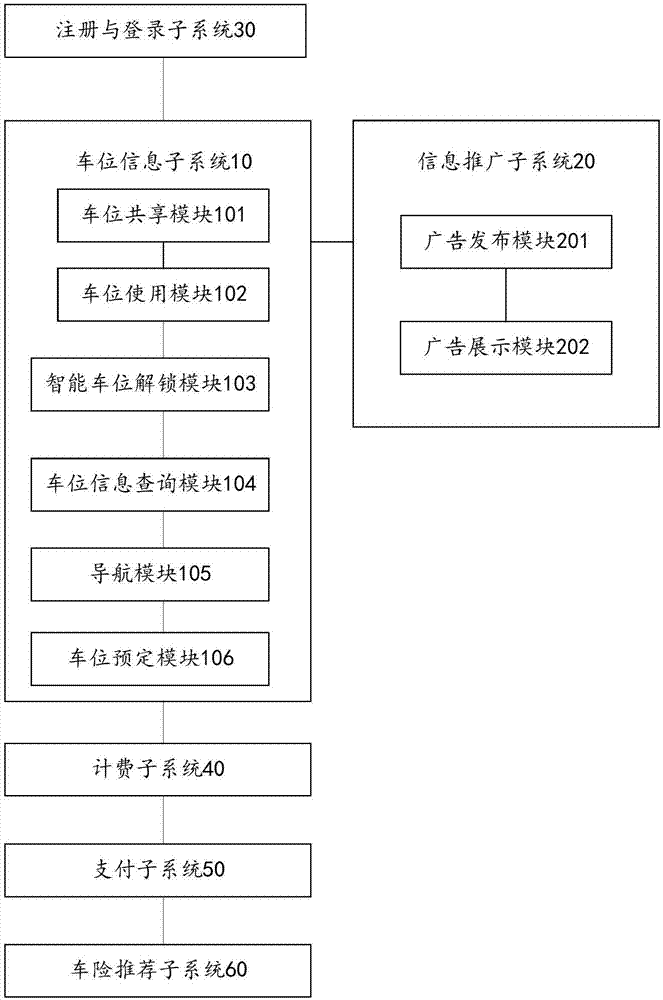 Parking space sharing system and method