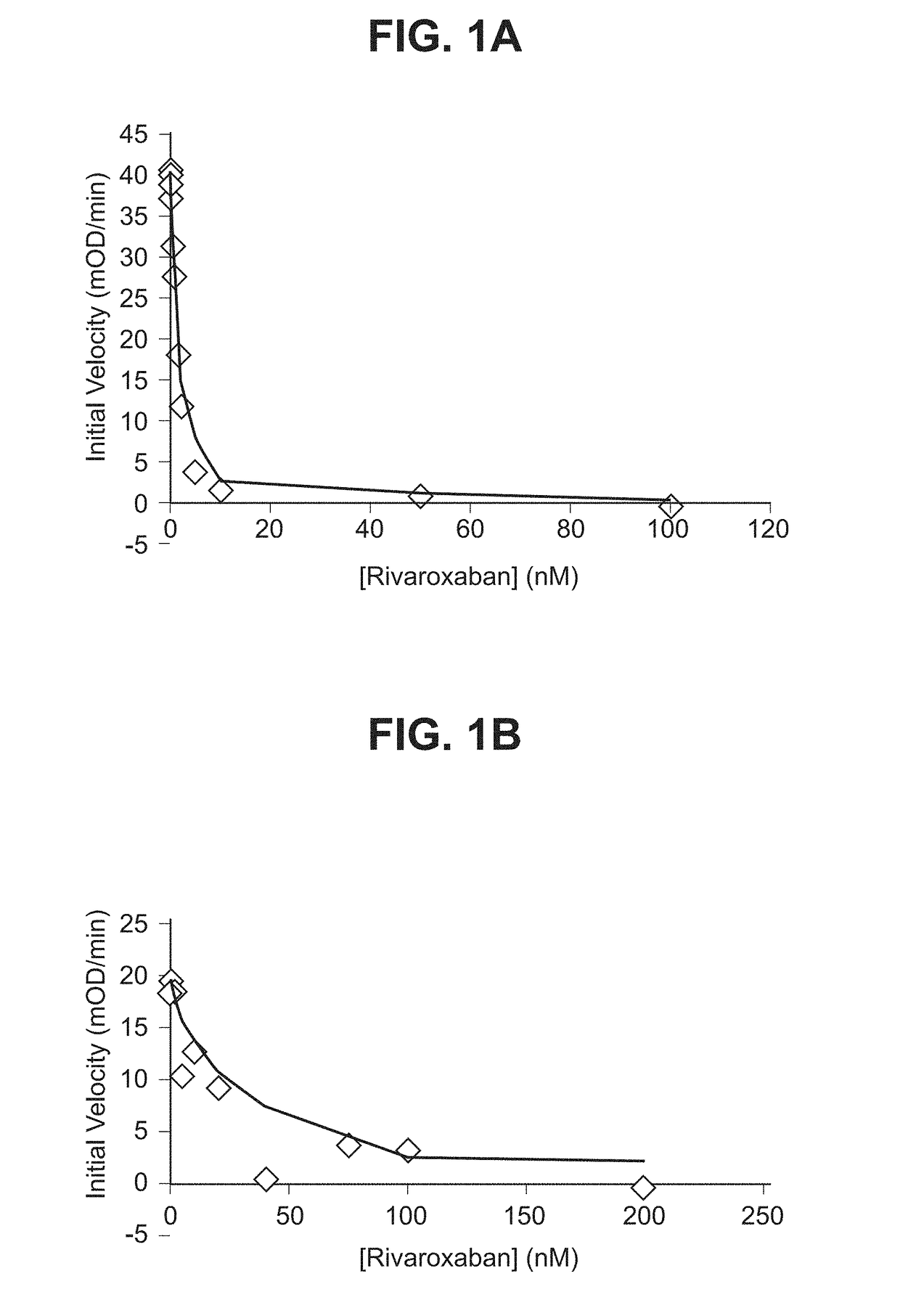 Compositions and methods for counteracting factor xa inhibition