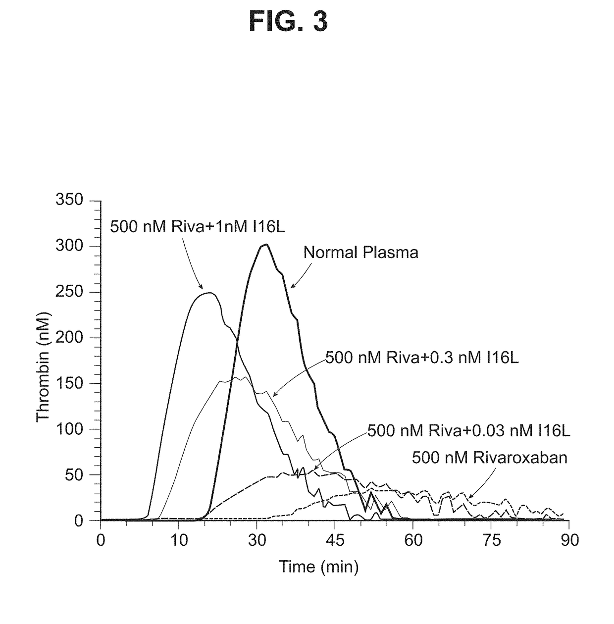 Compositions and methods for counteracting factor xa inhibition