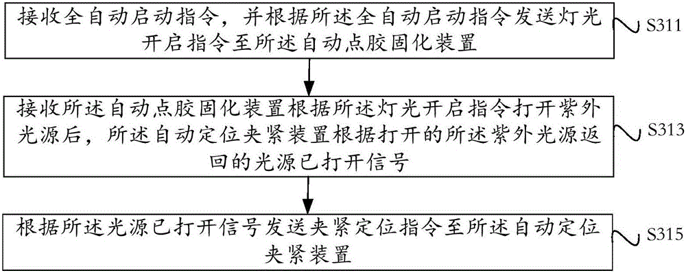 Electronic product automatic production method and system