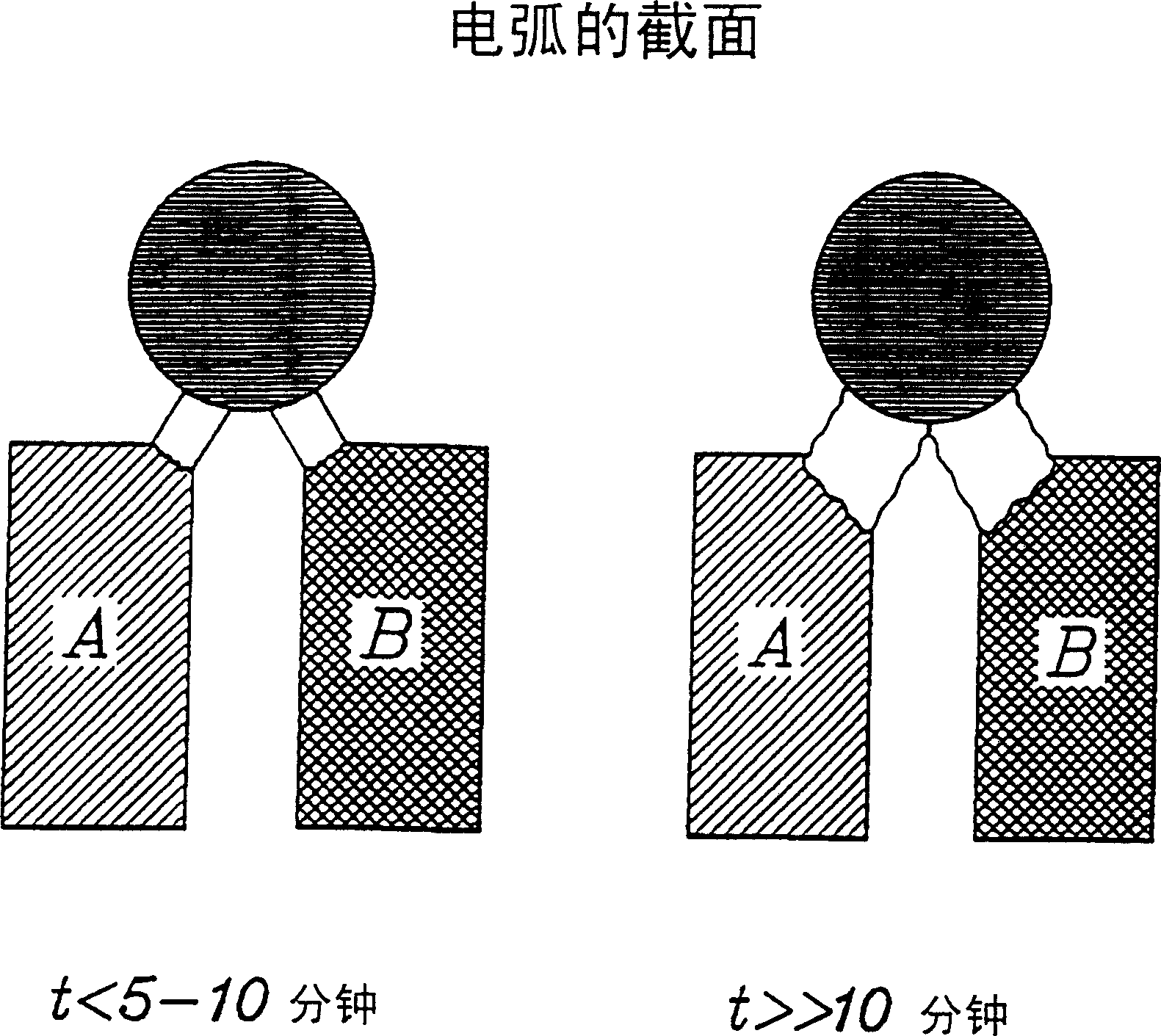 Method and device for producing higher fullerences and nanotubes