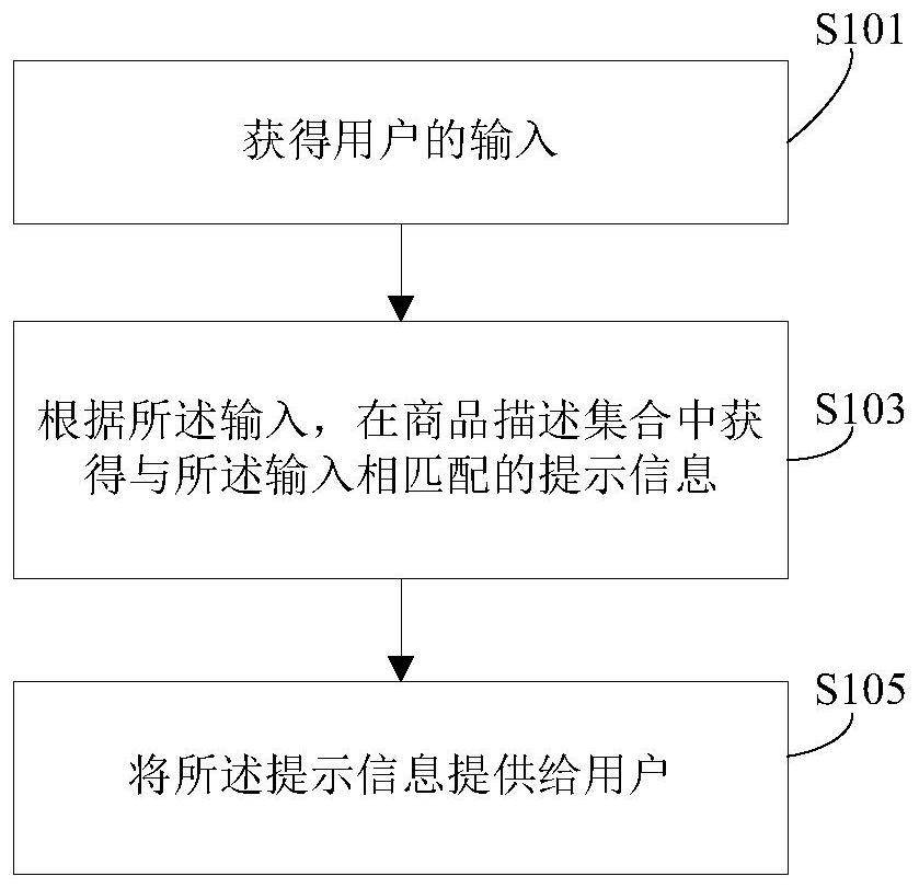 Input method, device and equipment