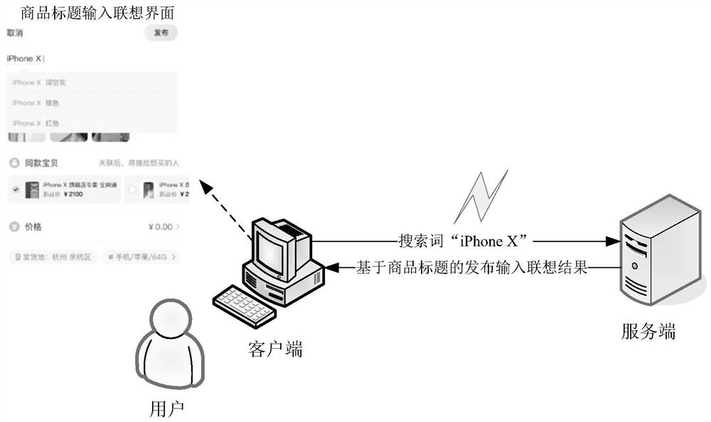 Input method, device and equipment