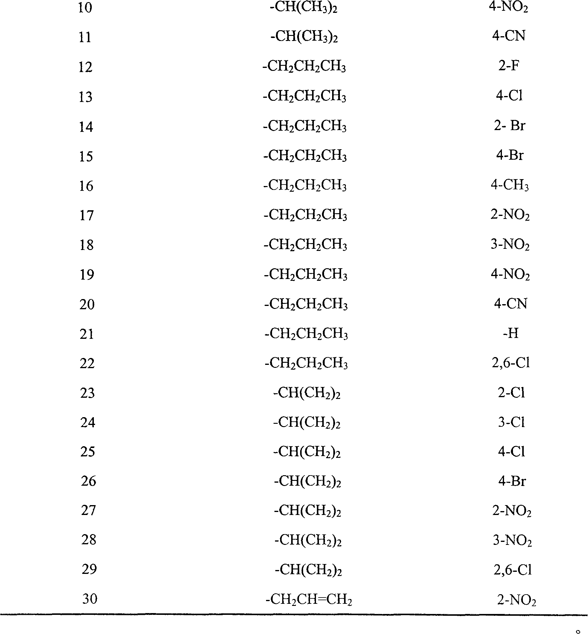 Novel azole antifungal compound and preparation method thereof