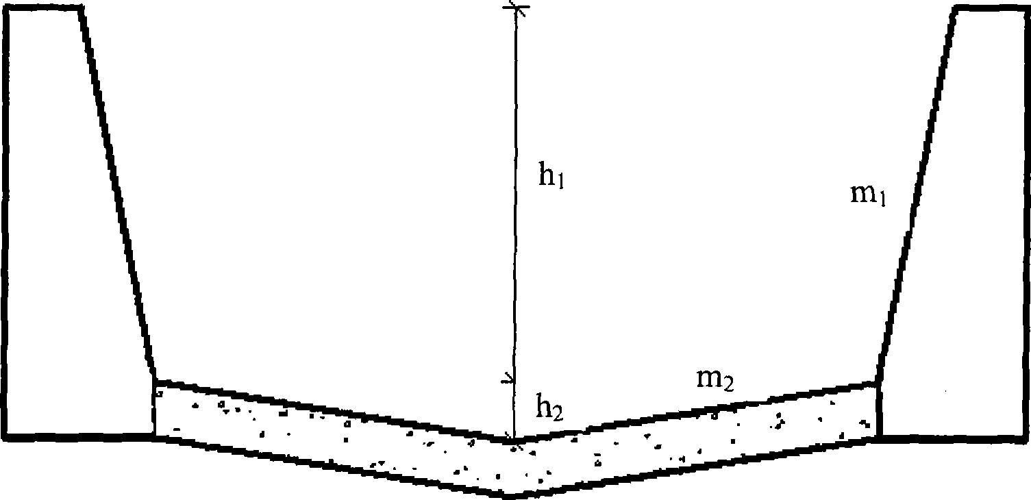 V type discharging and guiding slot water power optimum section design method of viscous debris flow and application thereof