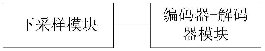 Image segmentation method based on cascade convolution