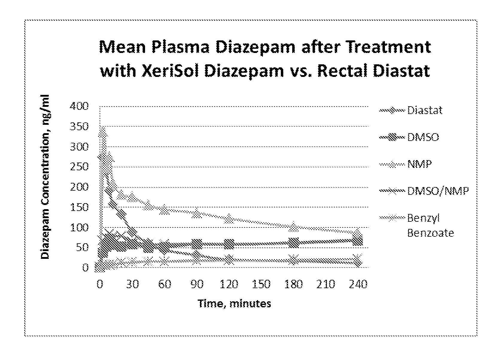 Stable formulations for parenteral injection of small molecule drugs