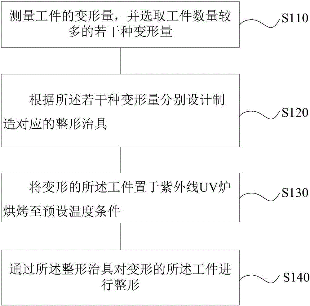 Workpiece reshaping method