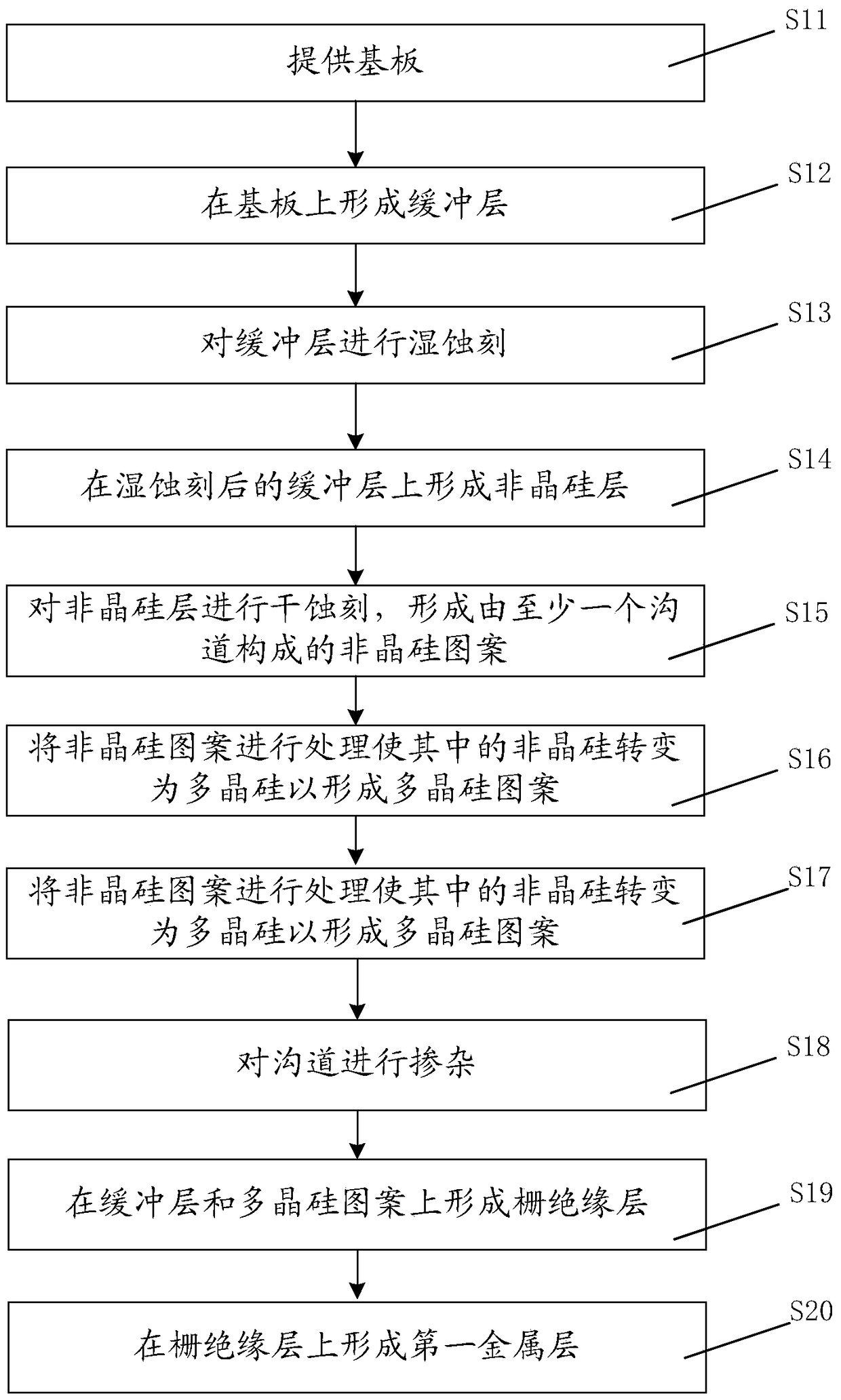 Manufacturing method of low temperature polysilicon thin film transistor