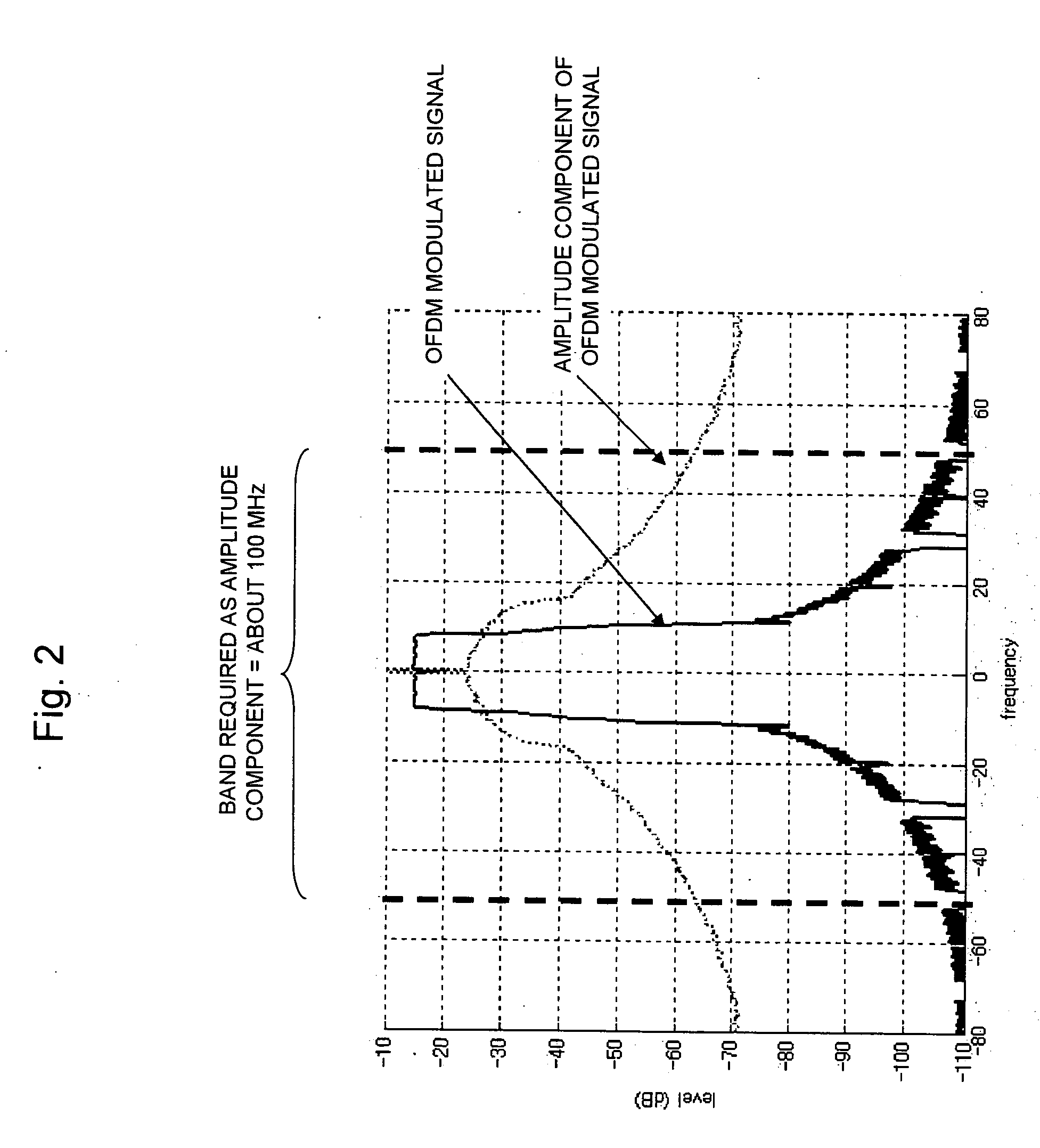 Transmission method and transmitter circuit