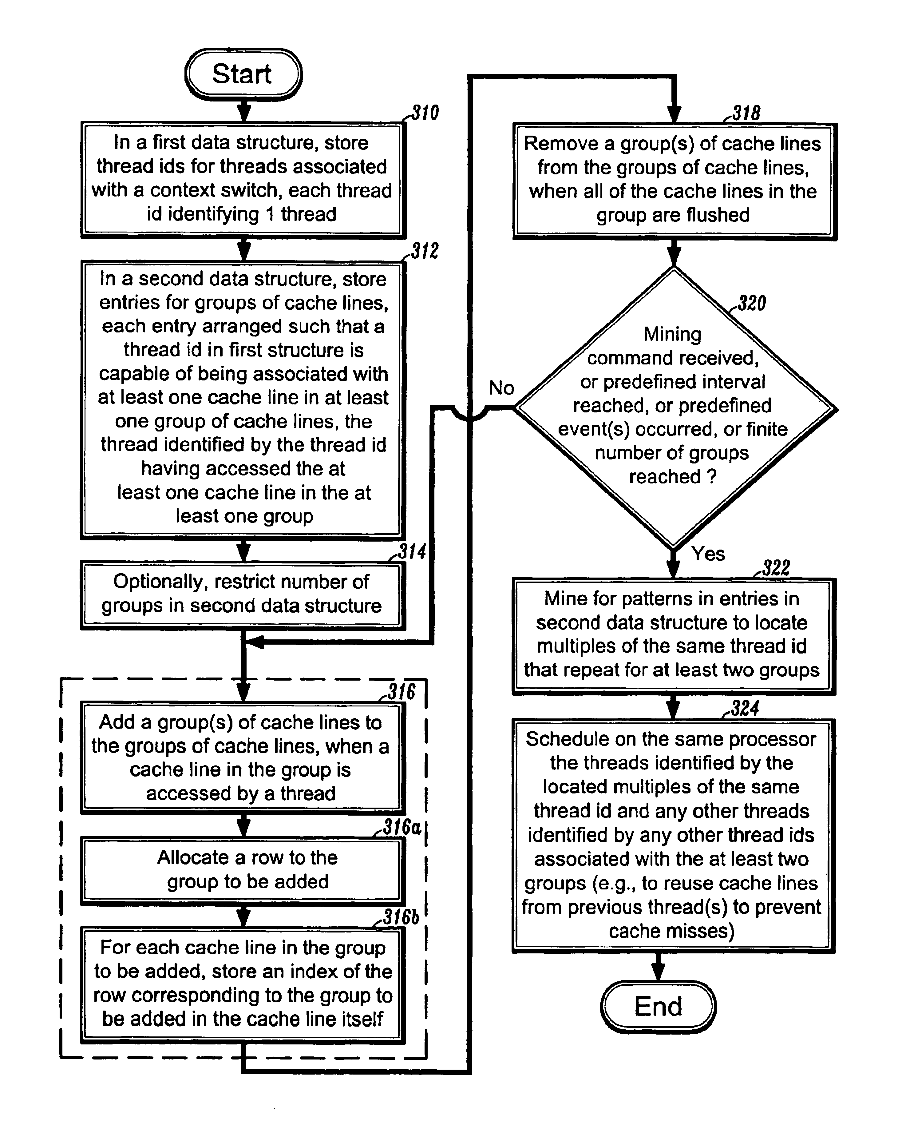 Hardware-assisted method for scheduling threads using data cache locality