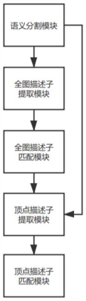 A laser slam loopback detection system and method based on graph descriptors