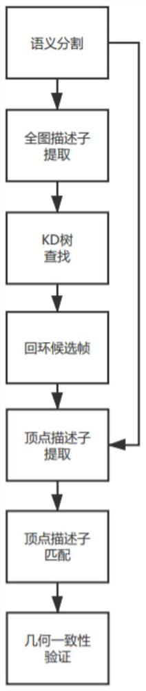 A laser slam loopback detection system and method based on graph descriptors