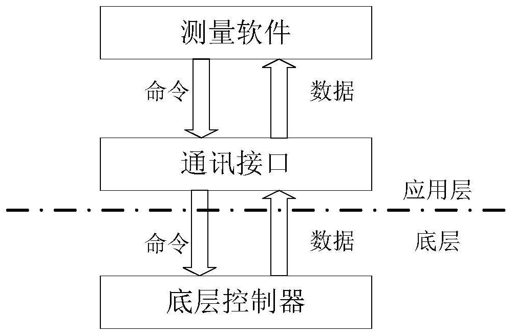 Spacecraft multi-port cable automatic test system and method