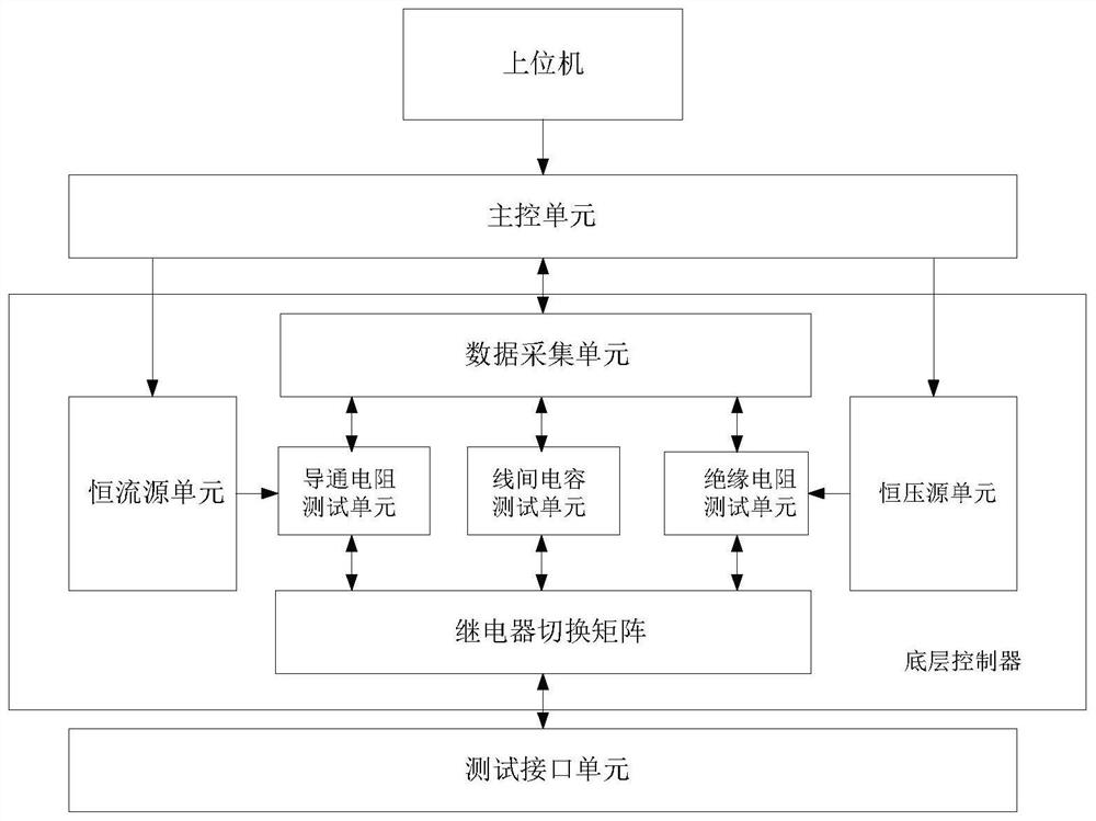 Spacecraft multi-port cable automatic test system and method