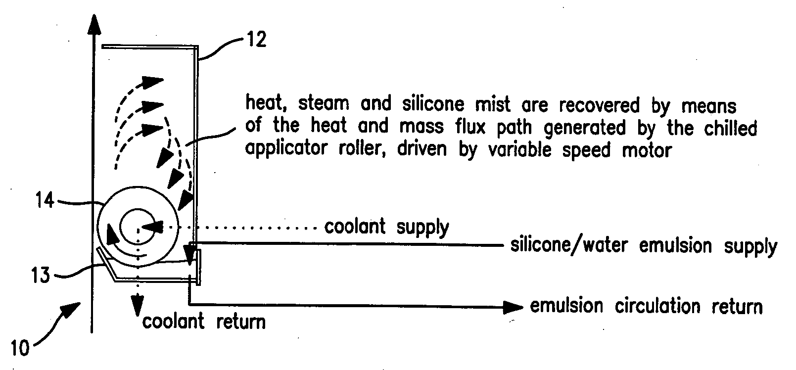 Web coating applicator with cooling and material recovery