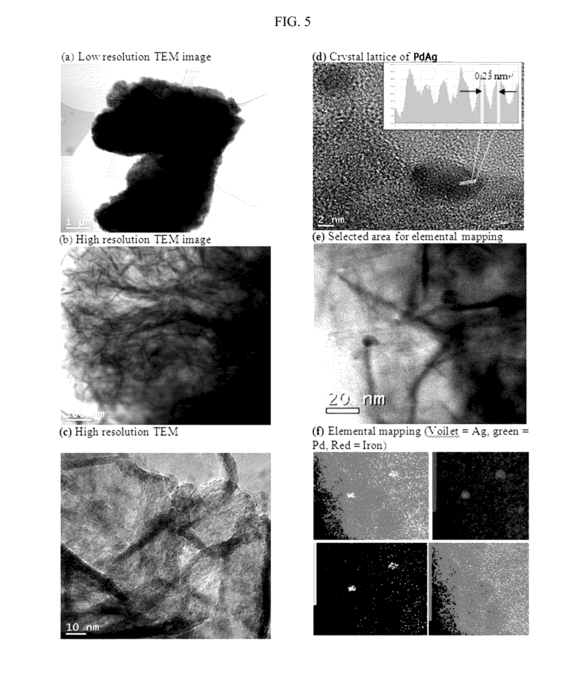 Inorganic Nanoparticle Deposited Catalyst For Hydrogenation And Manufacturing Method Of The Same, And Hydrogenation For Biomass Derived Hydrocarbon Compounds