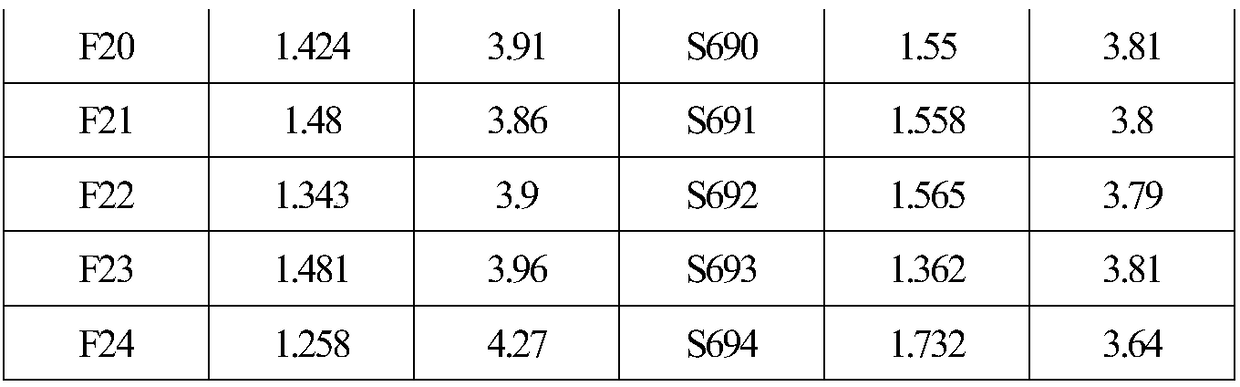 A kind of Pediococcus pentosacea and its application, screening and testing method