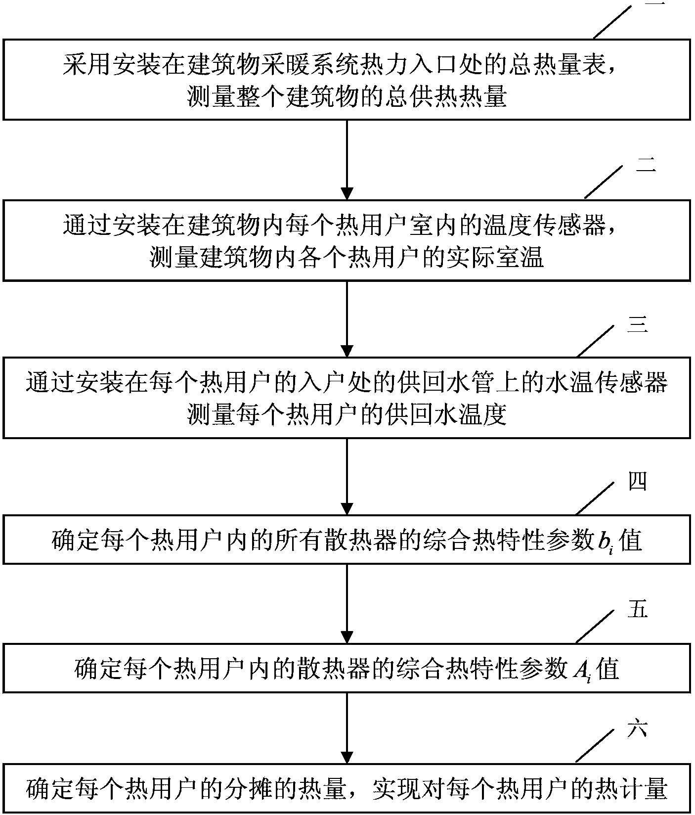 Heat metering method based on household radiator heat distribution meter method realization heating system and heat metering system thereof