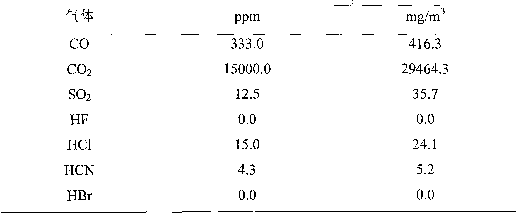 Method for preparing high performance flame-retardant terylene inner decoration textile fabric