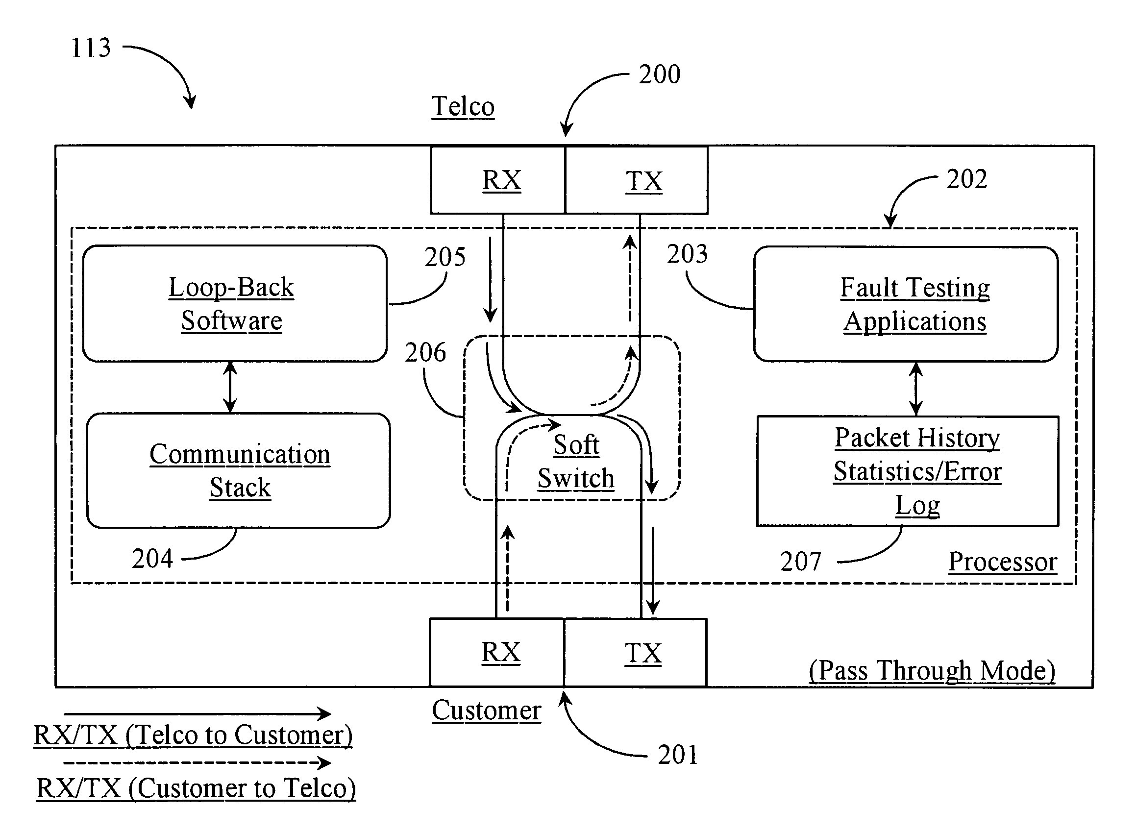 Smartjack for fault-testing network segments on Ethernet and other internet protocol network architectures