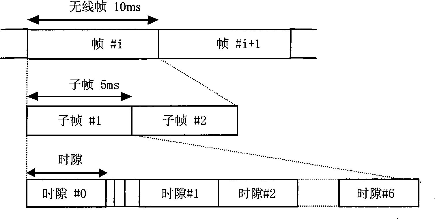 Power control command transmitting/receiving method and apparatus