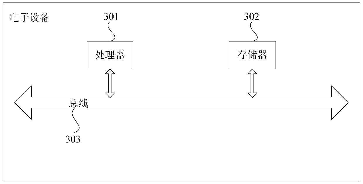 JAVA virtual machine memory leak detection method and device