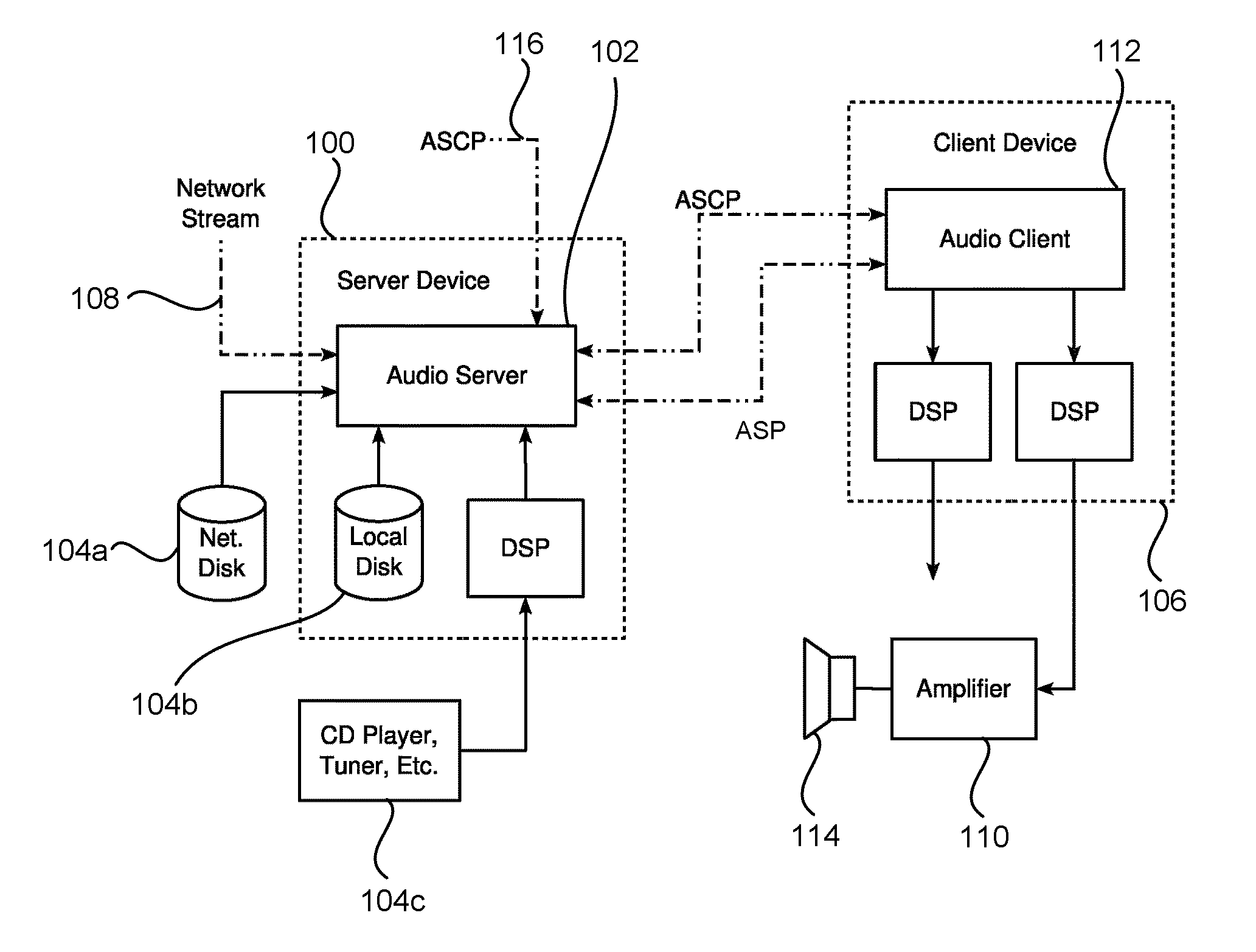 System and method for streaming audio using a send queue