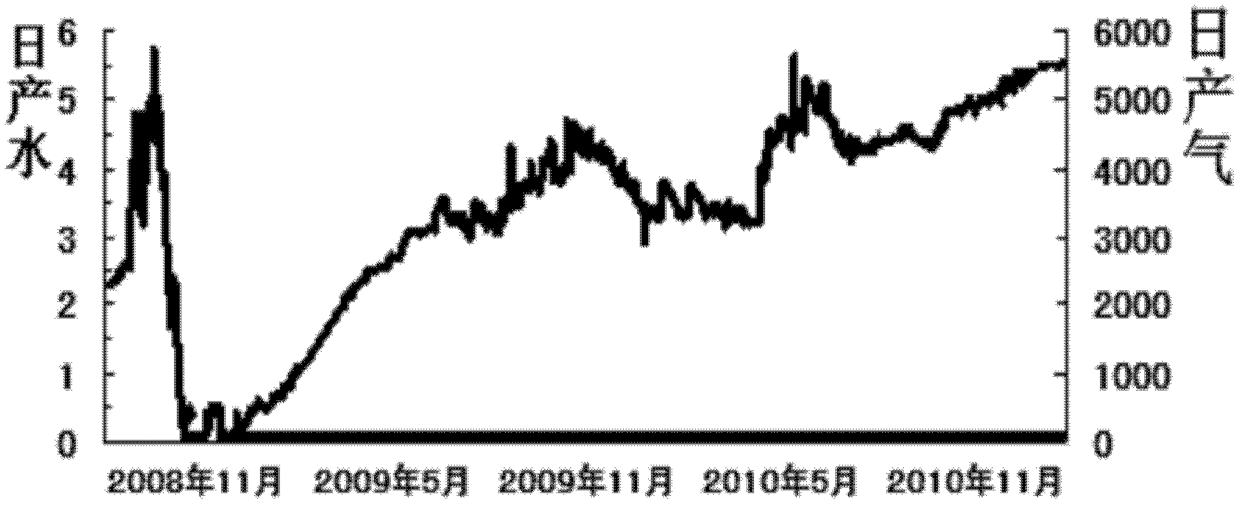 Method of gas recovery by water drainage for high-coal-rank coal-bed methane well