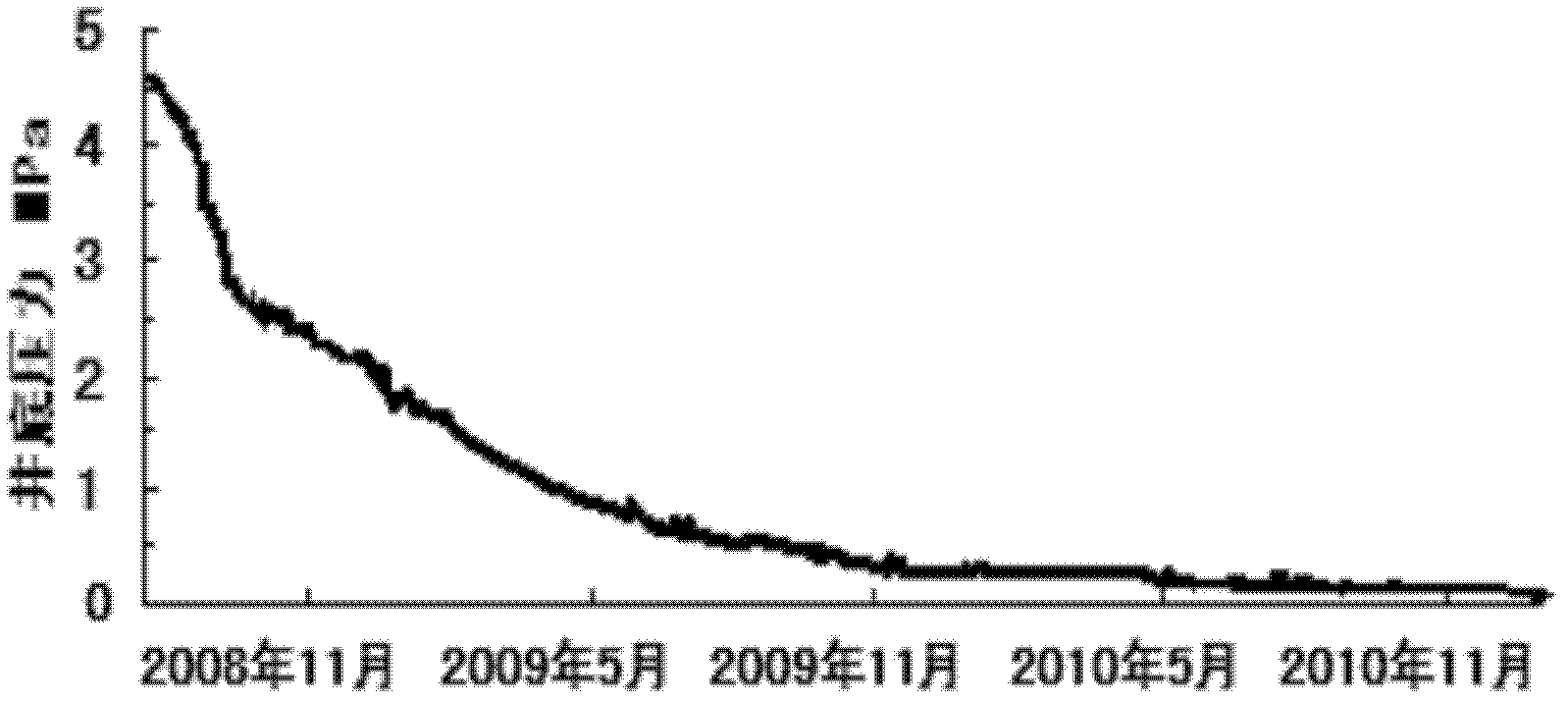 Method of gas recovery by water drainage for high-coal-rank coal-bed methane well