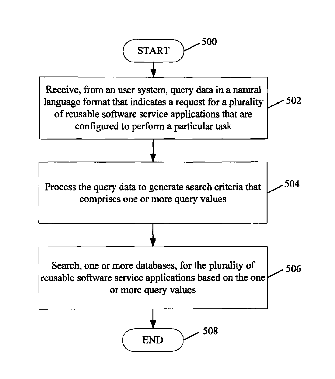 System for and method of providing reusable software service information based on natural language queries