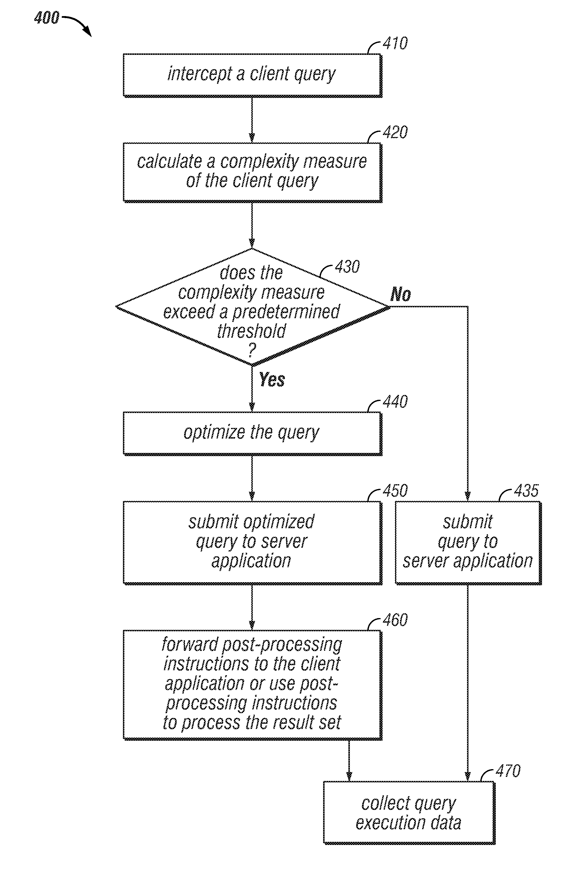 Method and system for dynamically optimizing client queries to read-mostly servers