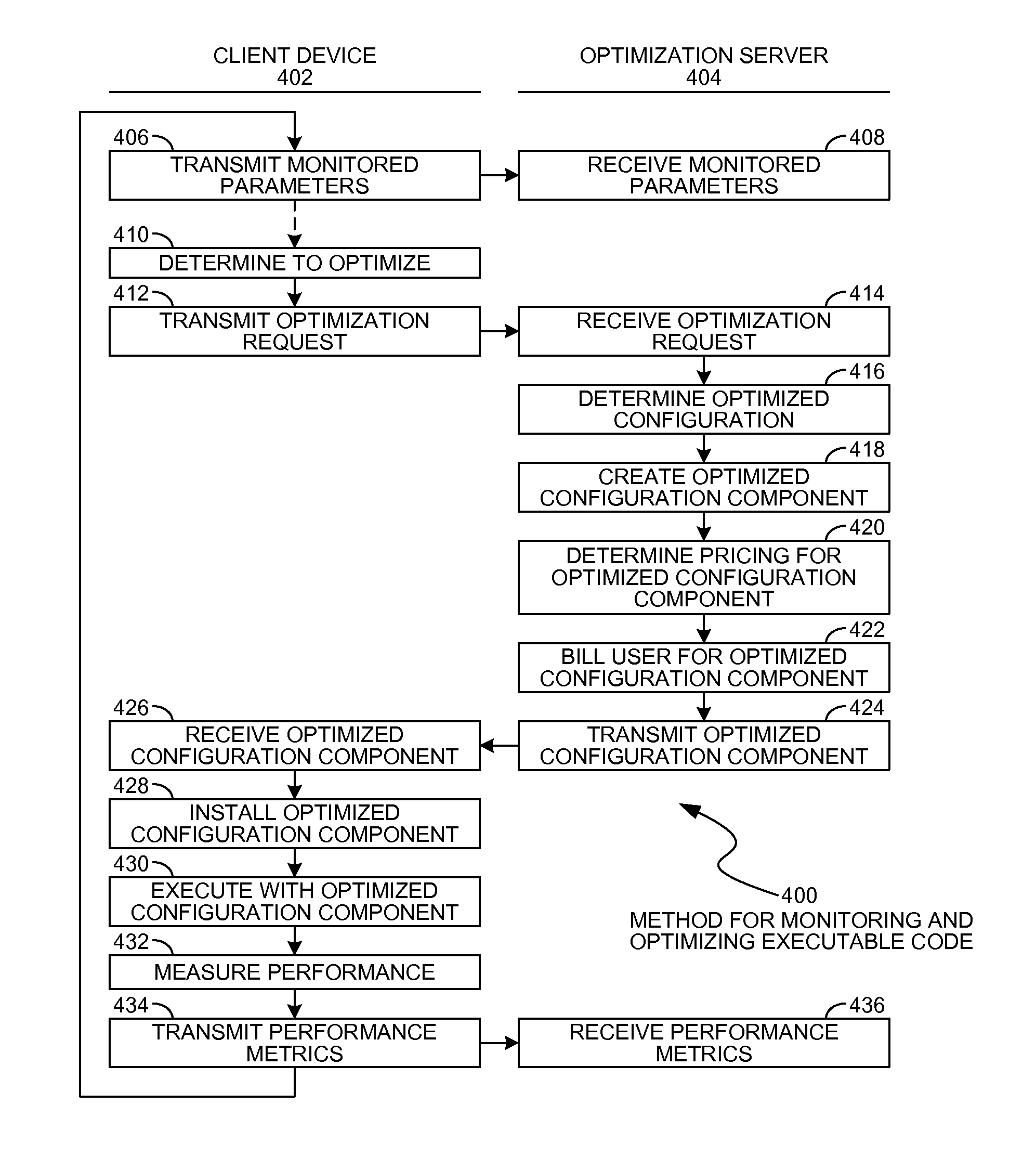 Memoization from offline analysis